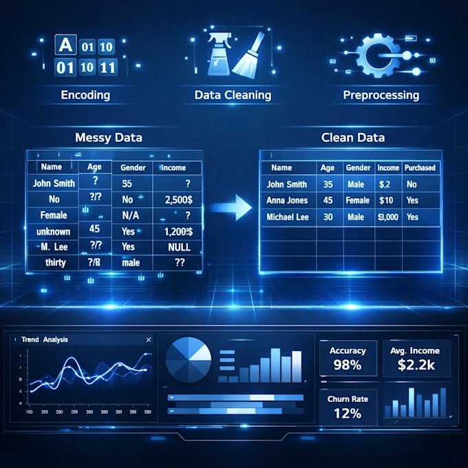 clean and prepare your dataset professionally