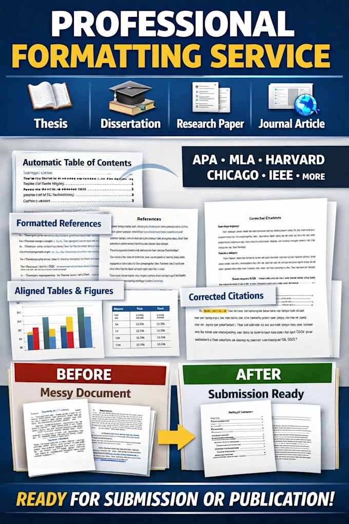 format dissertation, thesis, research proposal,journal article for publication