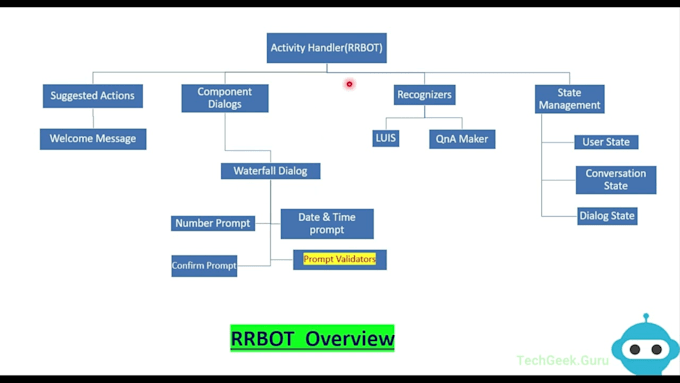 create axs bots,booking bots,reservation bots,stubhub bots,vintage bots