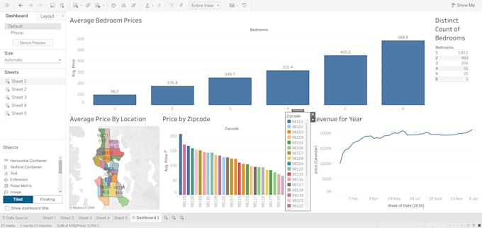 make power bi dashboards and sql data analysis reports for business intelligence