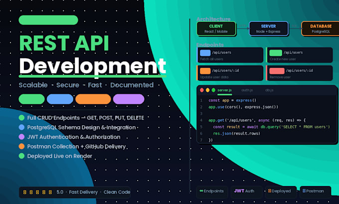 Build a rest api with node and express and postgresql by Akash27_ | Fiverr