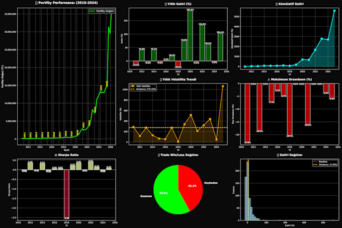 build an ai stock market algorithmic trading model