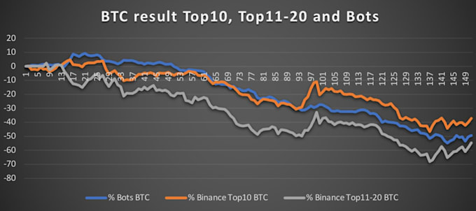 develop bitcoin trading bot strategy crypto success