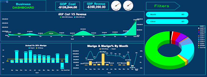 create an interactive google sheets dashboard and reports