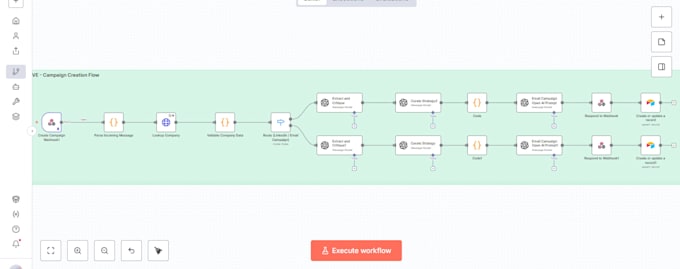 build complex n8n workflow in mean and less time