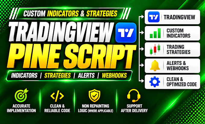 code custom tradingview pine script strategy, indicator and alerts