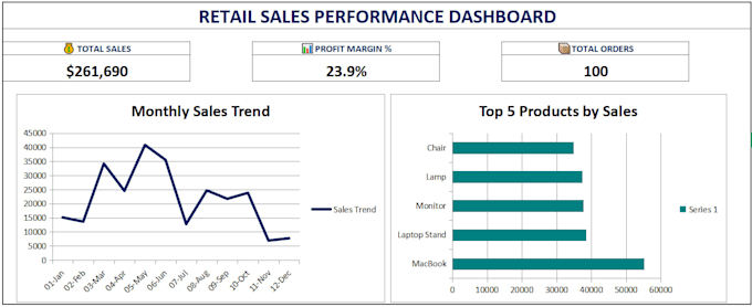 build custom excel dashboards and business trackers