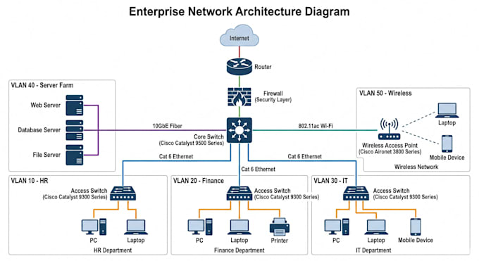 provide professional IT support and networking services
