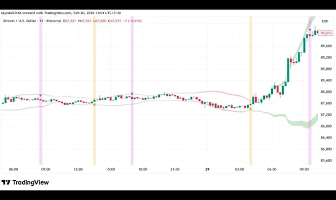 code tradingview indicator in pinescript, metatrader tradingview ninjatrader