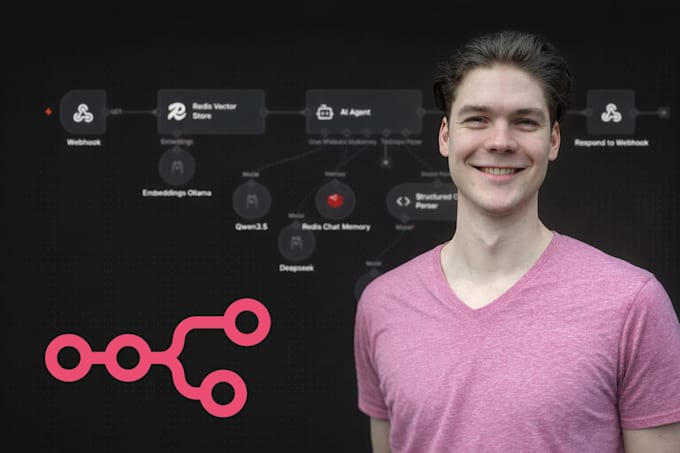 create and optimize an n8n workflow