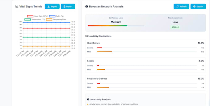 build an ai dashboard, ml system or computer vision web app