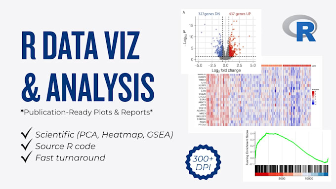 create professional data visualizations and publication ready plots in r