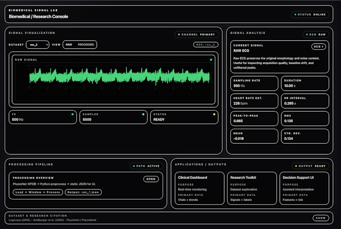 build scientific or technical data visualization interfaces