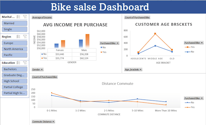 do sql data analysis and business intelligence reporting