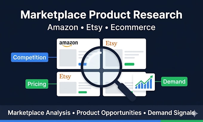 do amazon product research and marketplace analysis