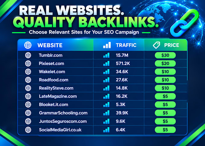 do manual link building with high da authority dofollow SEO backlinks