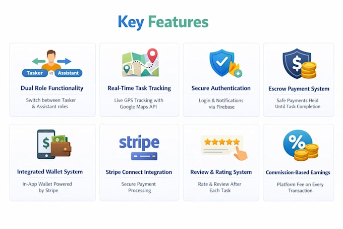 develop on demand service app for IOS and android