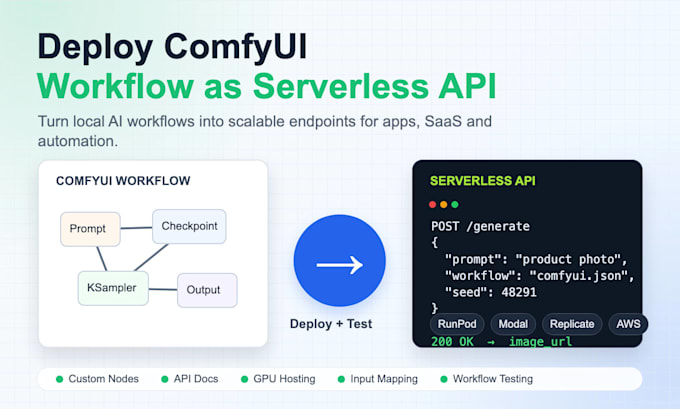 deploy your comfyui workflow as a serverless API