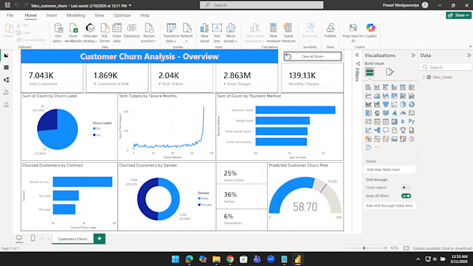 create professional power bi dashboards