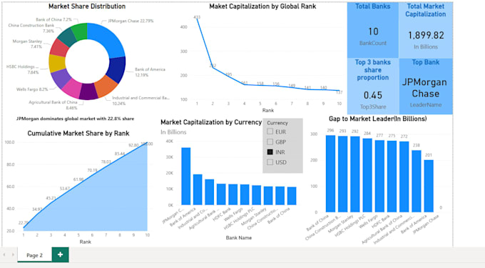 do data analysis in python, pandas and excel