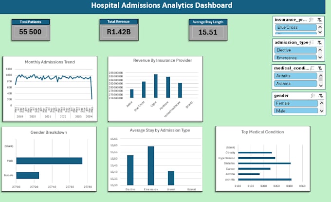 clean excel data, remove duplicates and create pivot tables