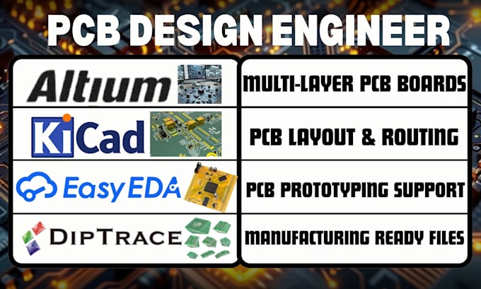design multi layer pcb with layout, routing, prototyping, and ready file