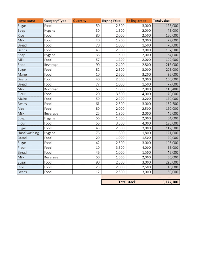 do data entry in excel, word, convert PDF to word
