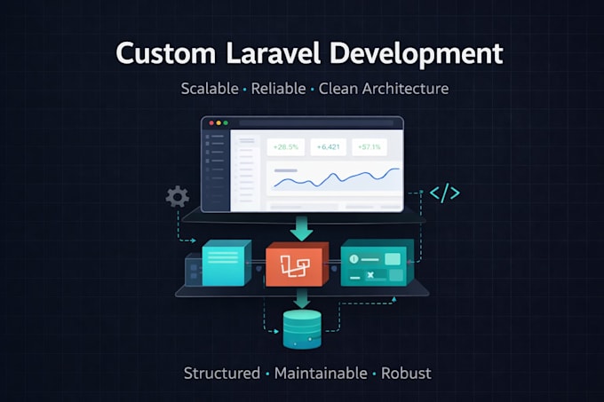 build a custom laravel web application from scratch