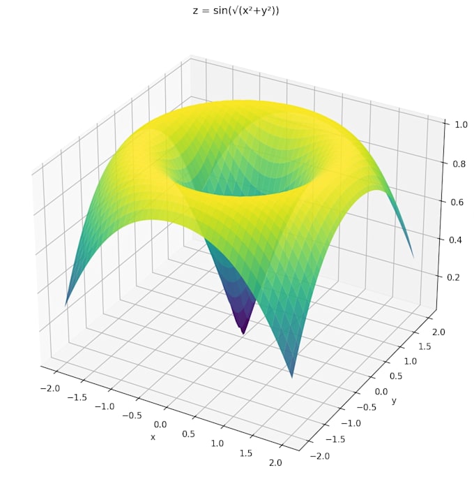 create clean, publication ready scientific plots in python