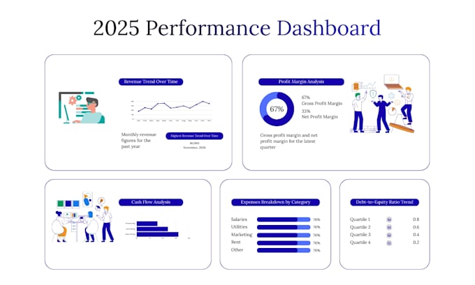 build attractive excel template, excel dashboard