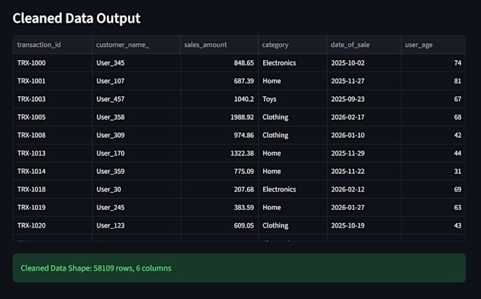 clean, automate, and engineer your messy data pipelines