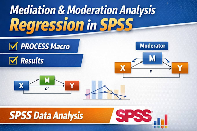 do mediation, moderation, correlation and regression analysis in spss