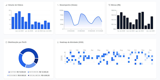build a custom team management dashboard for content creators