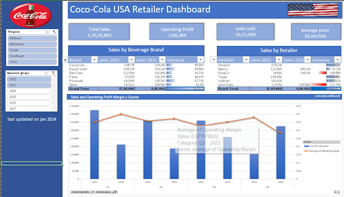 create a professional excel dashboard with charts and kpis