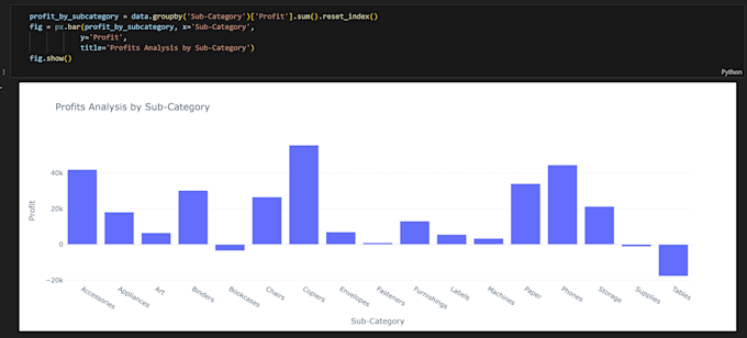 handle inventory management and reconciliation for stores