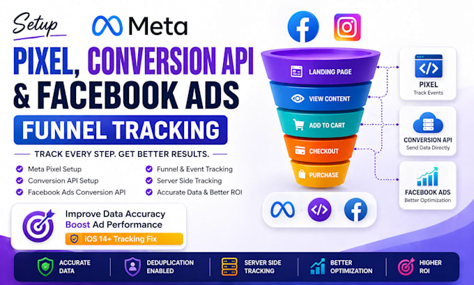 setup meta pixel, conversion API and facebook ads conversion API funnel tracking