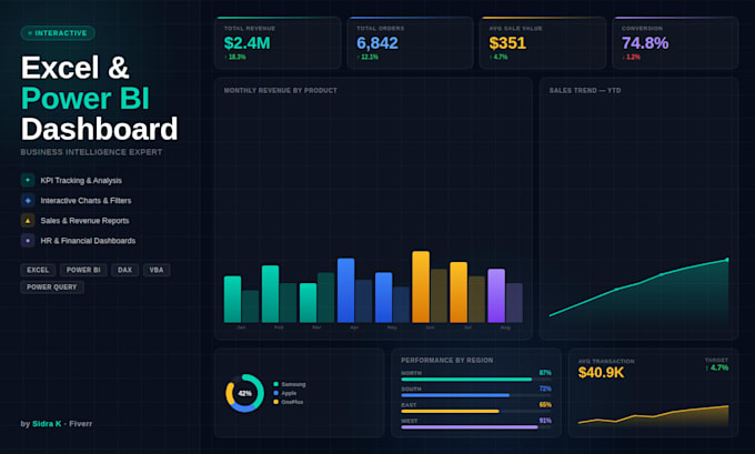 Create an interactive excel and power bi dashboard for business data ...