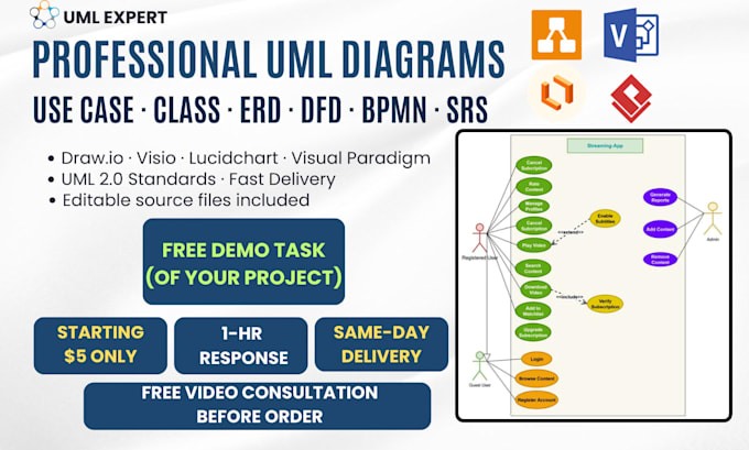 design uml diagrams, use case, class, sequence, erd, dfd, bpmn and srs document