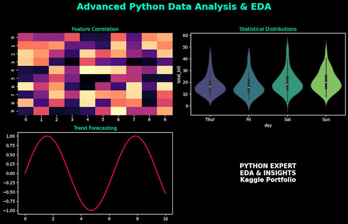 perform data analysis and eda using python and pandas