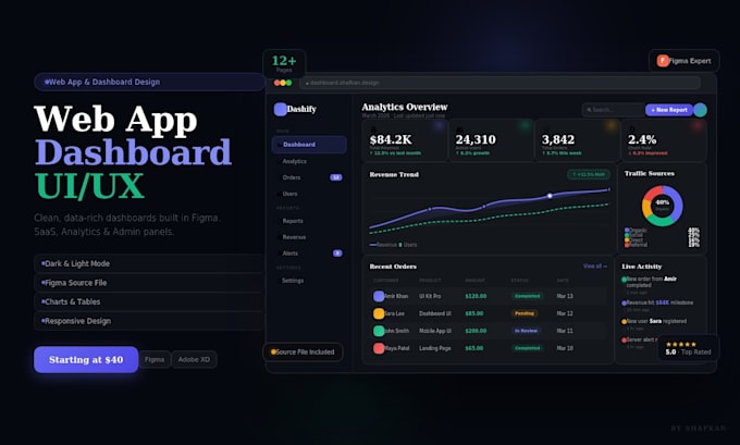 design a clean web app dashboard UI in figma