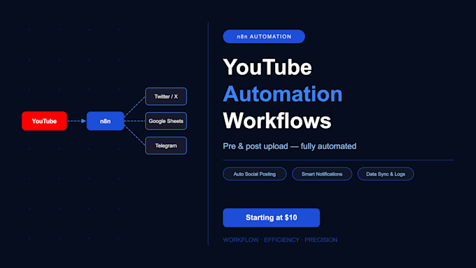 Build n8n automation workflows for your youtube channel by Ganga__13 ...
