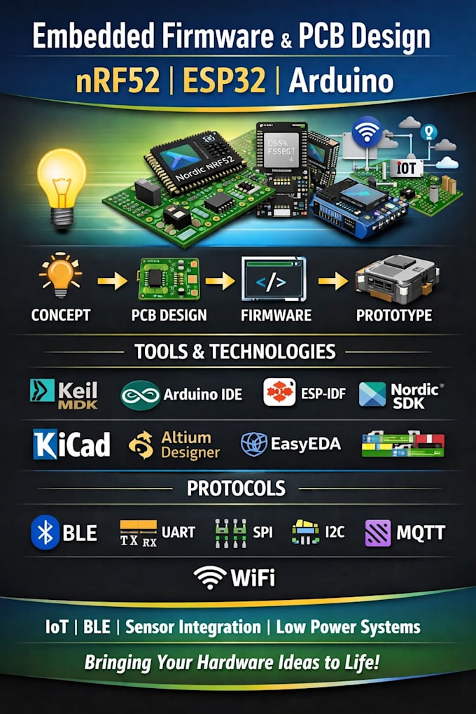 develop ble firmware and embedded systems using nrf52, esp32