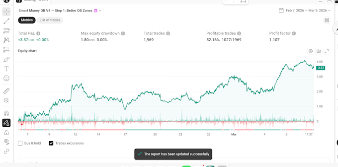 develop a professional mt4 mt5 trading bot or automated strategy