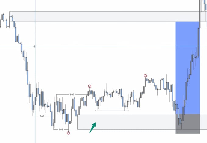 do forex chart analysis, market research