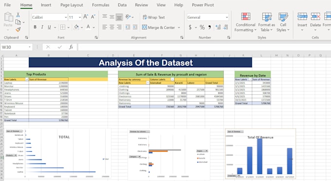 solve business problems using data