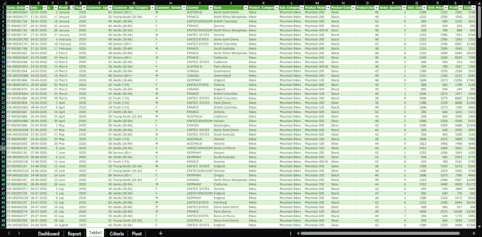 clean and format messy excel data professionally