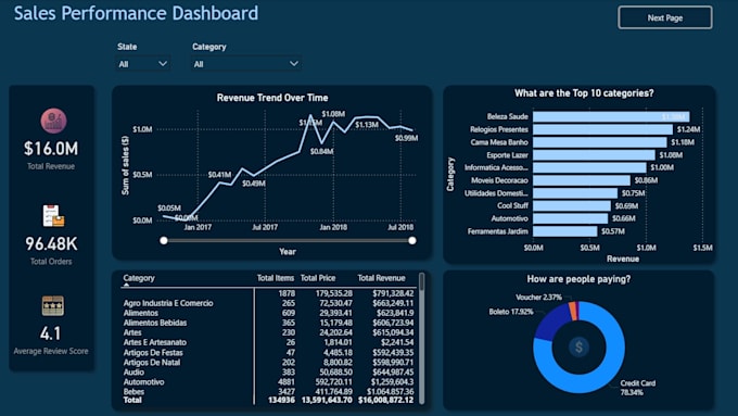 design clean and interactive power bi dashboards for your business