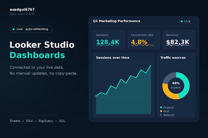 create media and sales dashboard and report on looker studio