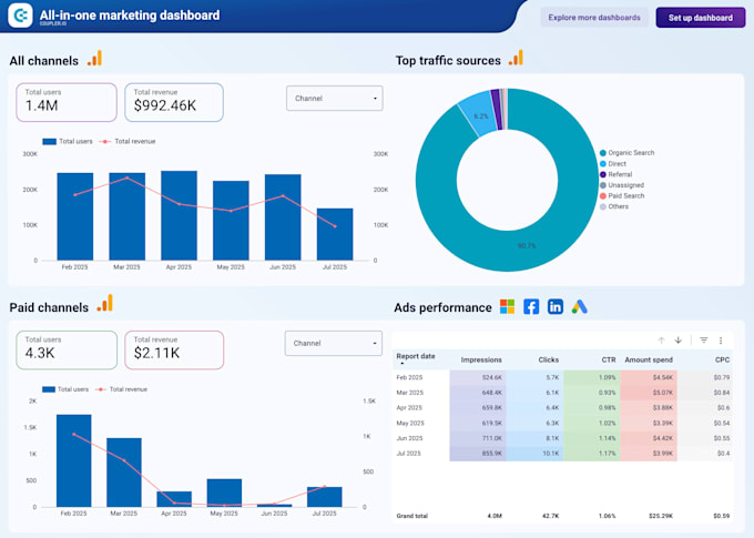 create a dashboard in looker studio