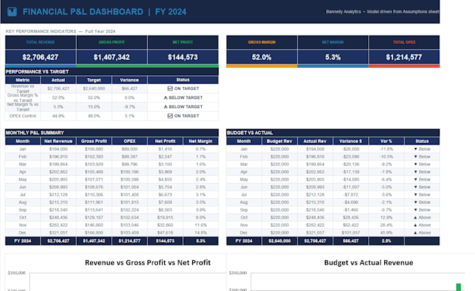 create a custom profit and loss and budget tracker dashboard in excel